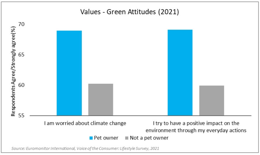 Owners attitudes to pet care